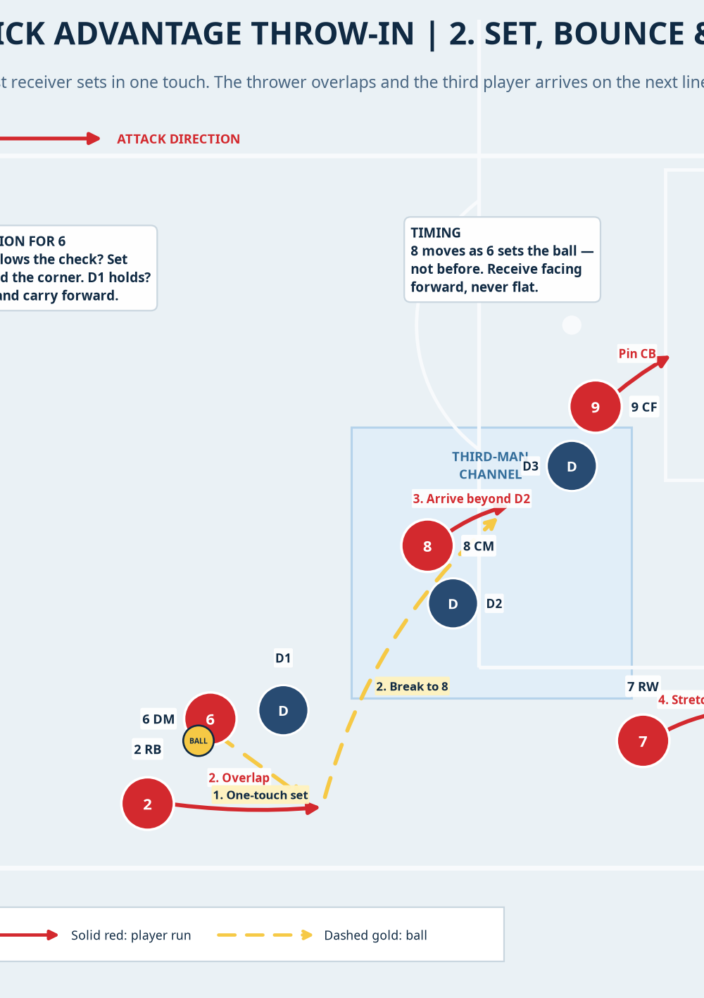 Tactical diagram 3