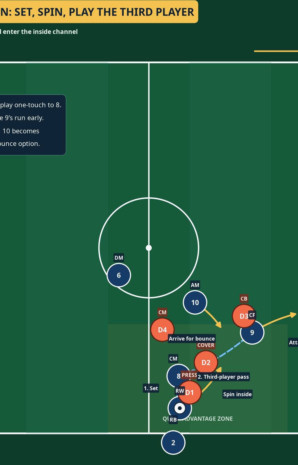Tactical diagram 3