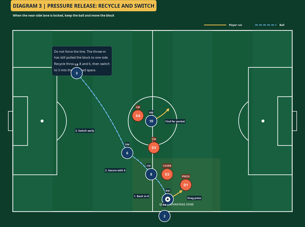 Tactical diagram