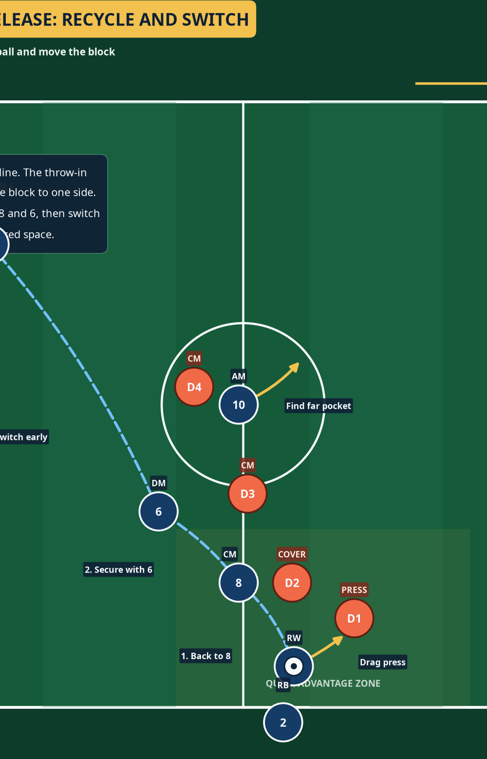 Tactical diagram