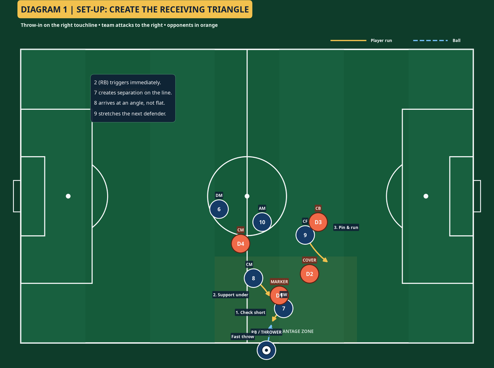 Tactical diagram