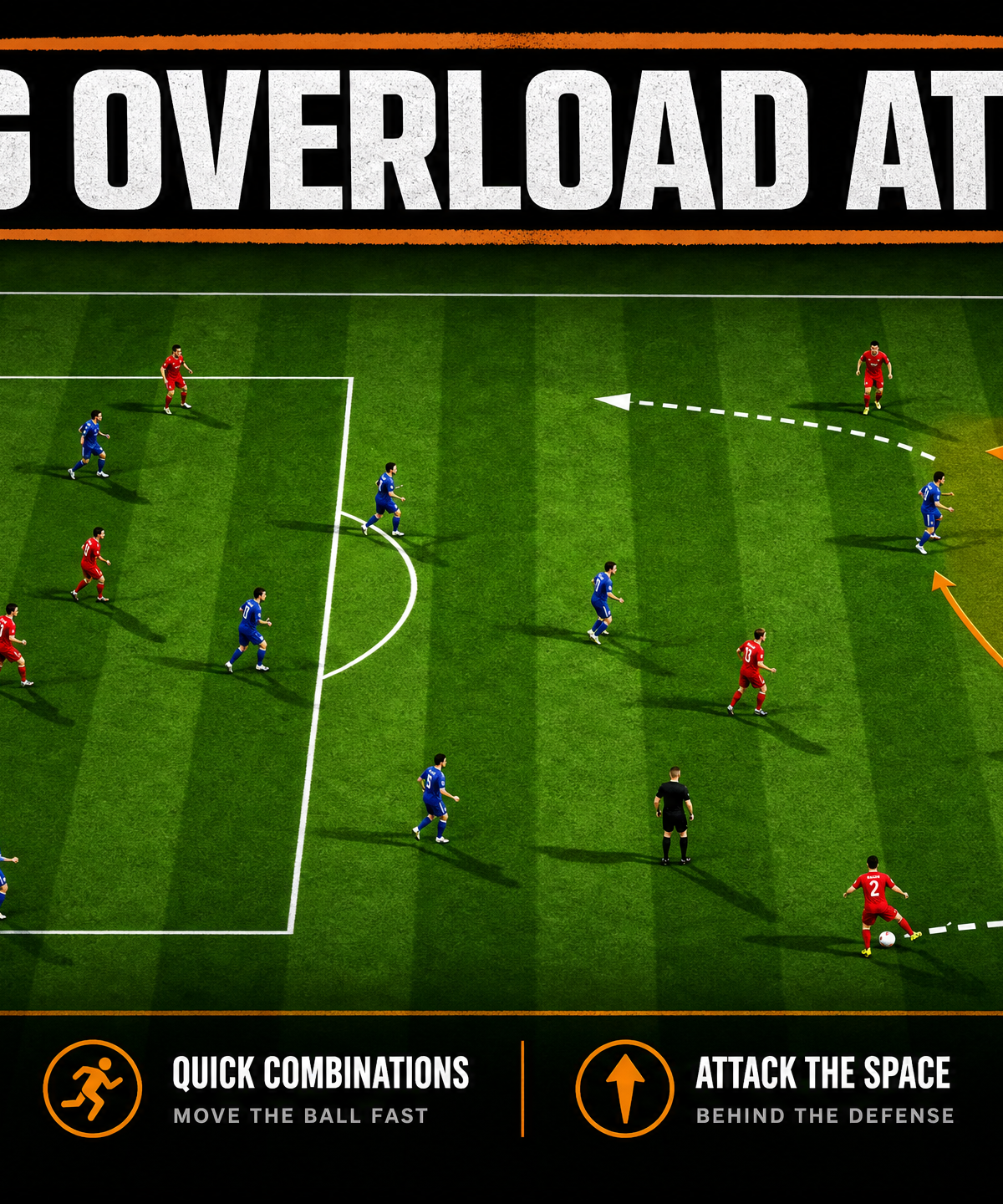 The Right Flank Wing Overload: Breaking Down Low Blocks