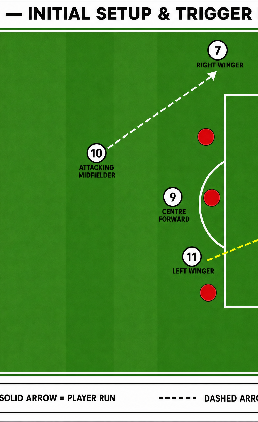 Tactical diagram 2