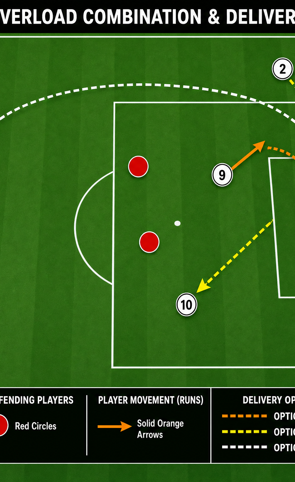 Tactical diagram 3