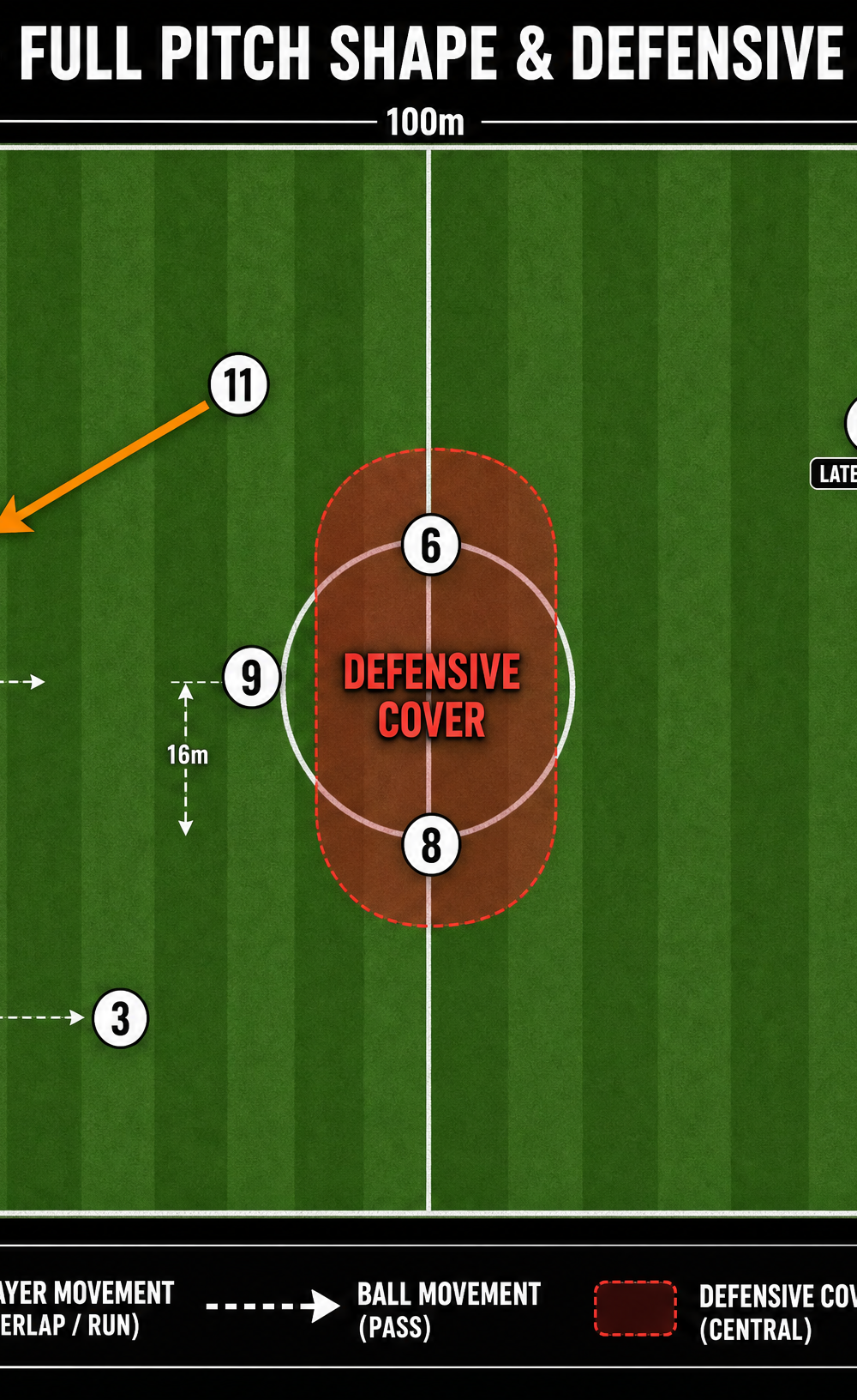 Tactical diagram