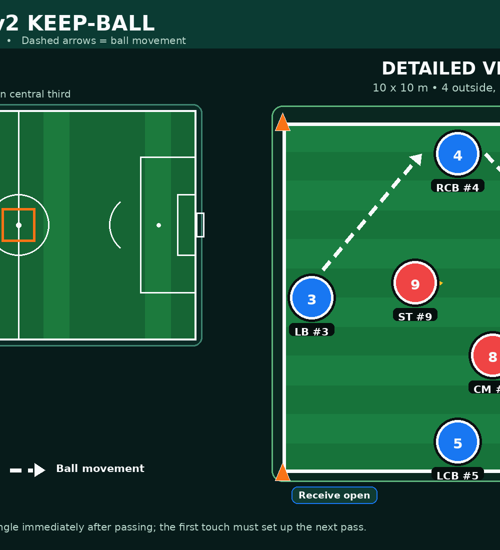 Tactical diagram