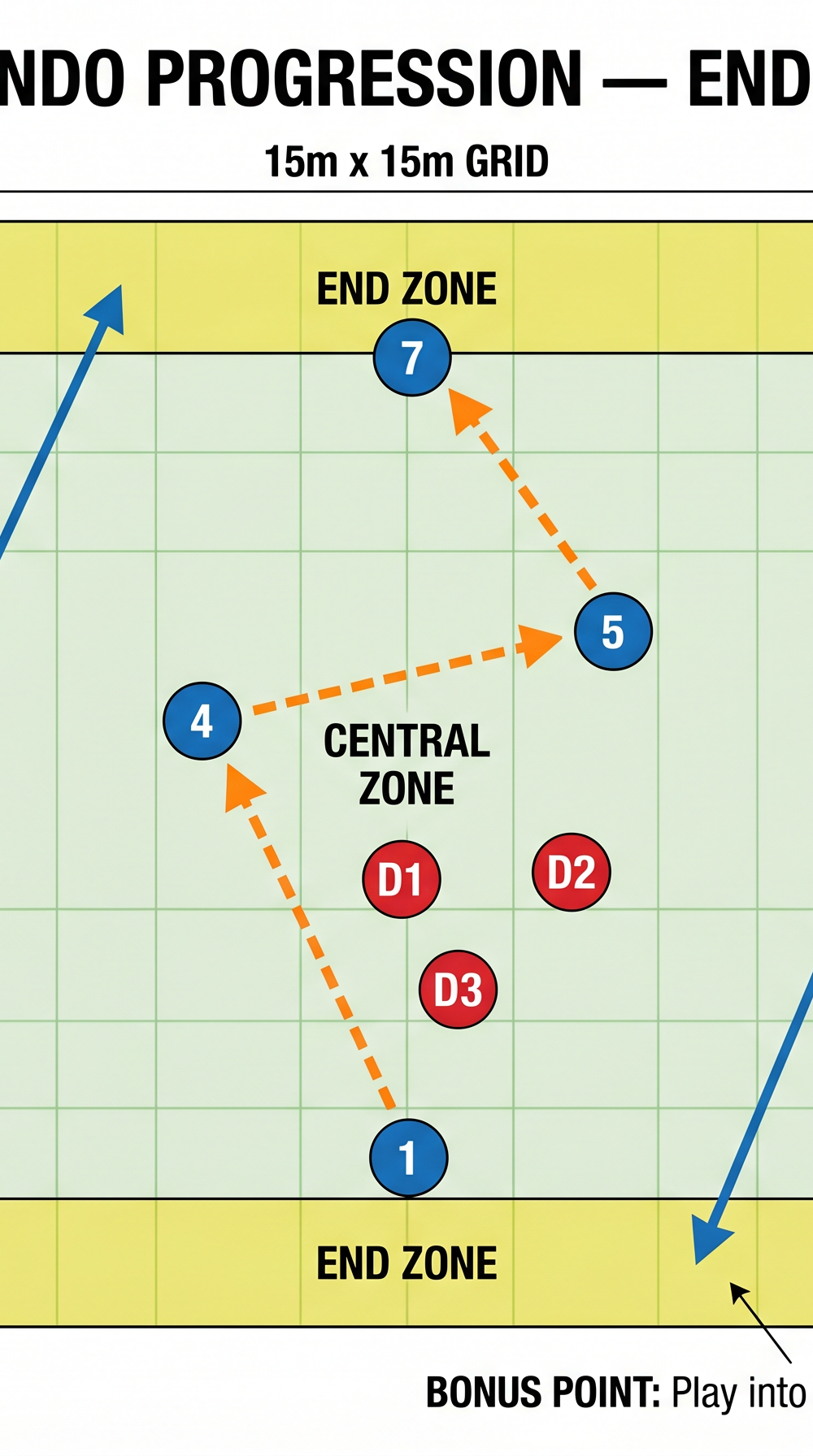 Tactical diagram 3