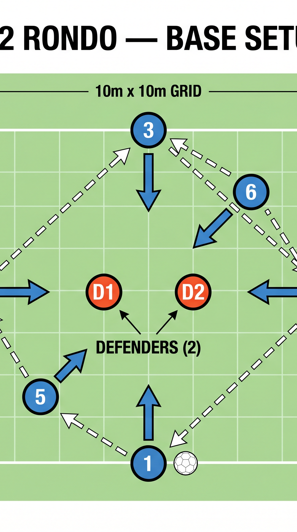 Tactical diagram