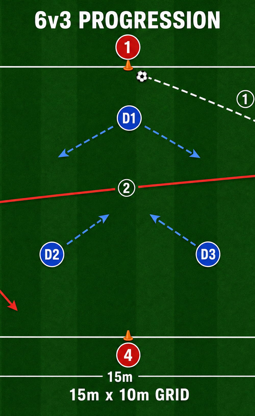 Tactical diagram 3