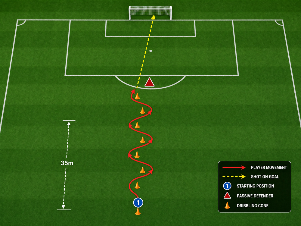 Tactical diagram