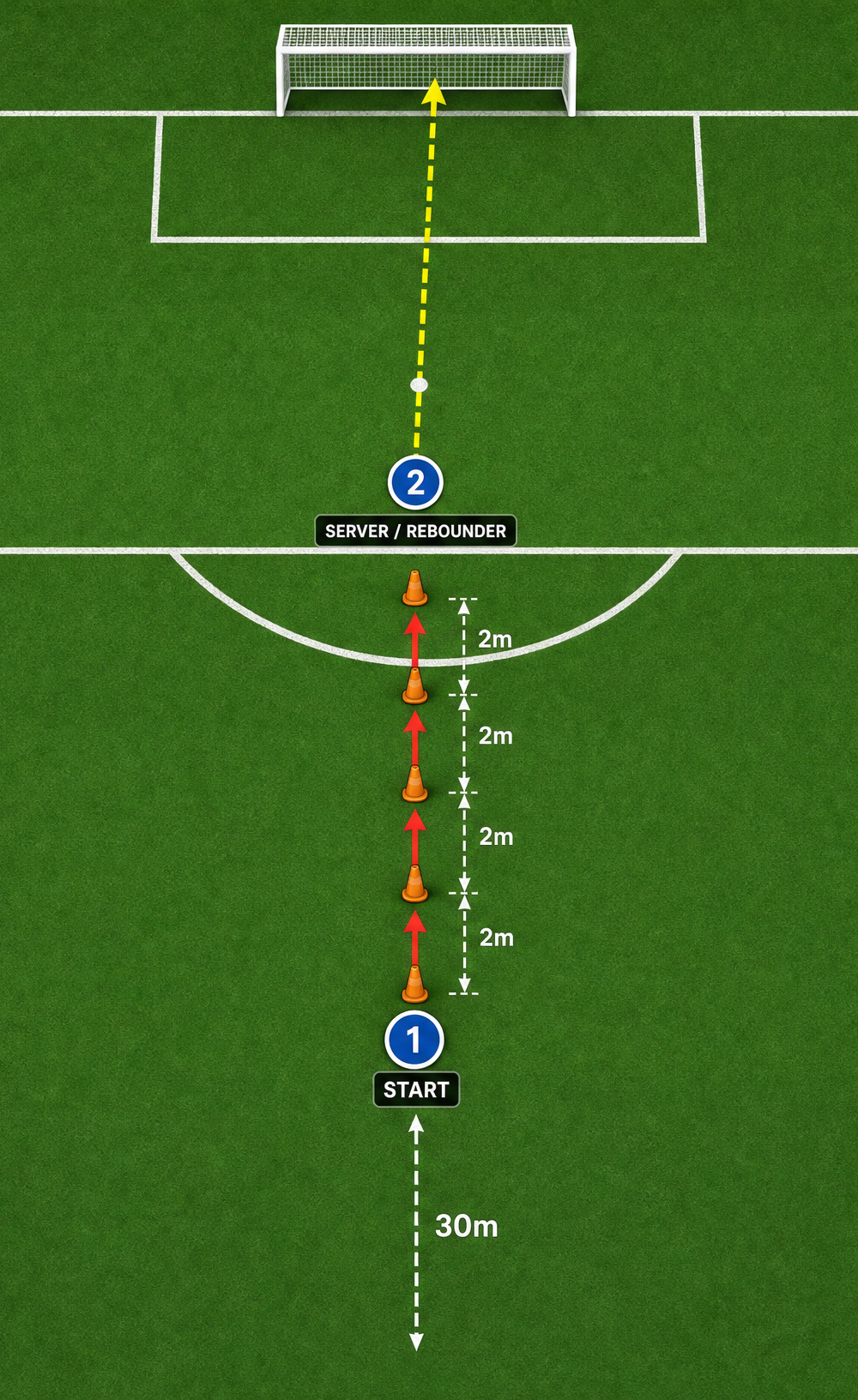 Tactical diagram