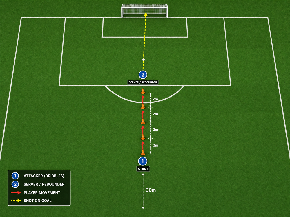 Tactical diagram