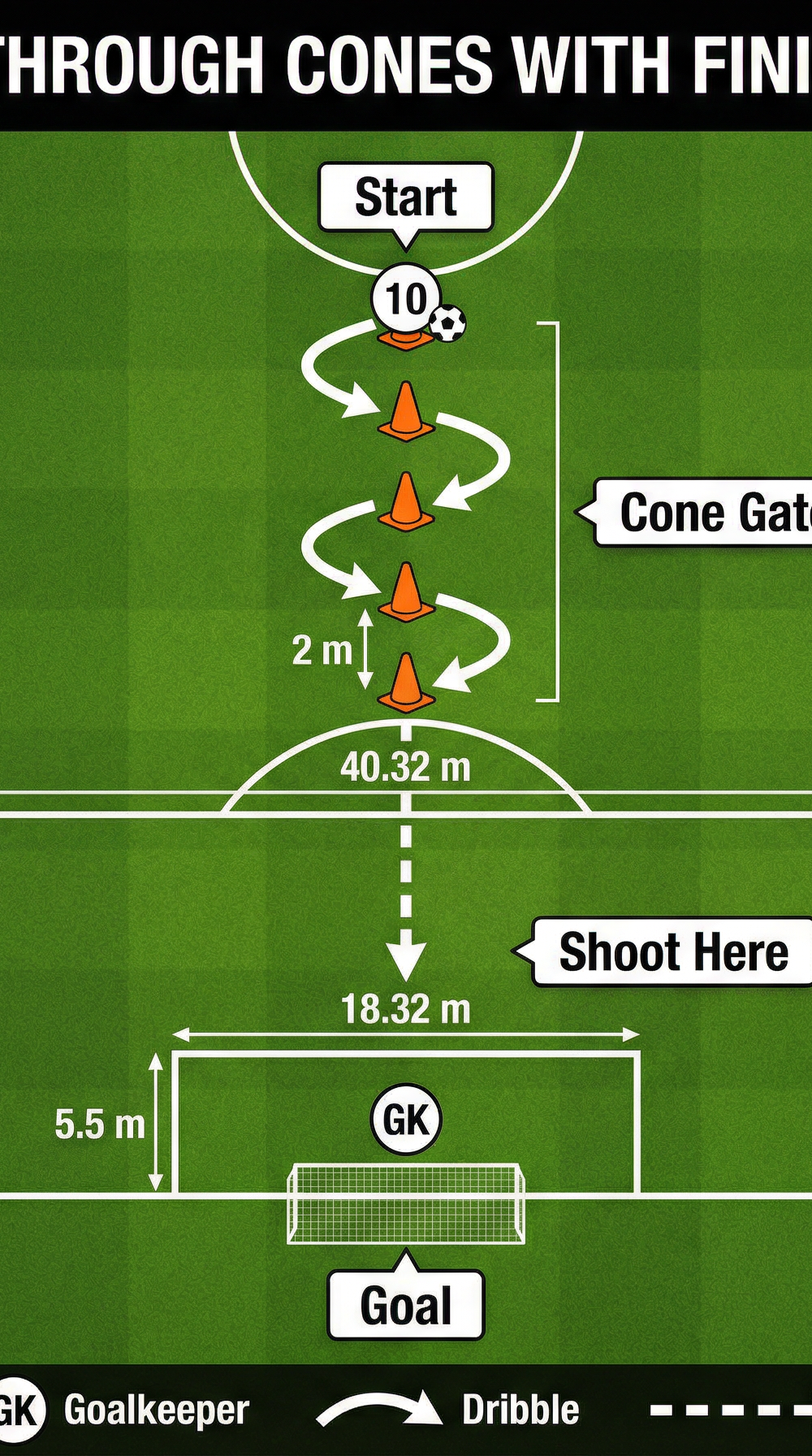 Tactical diagram