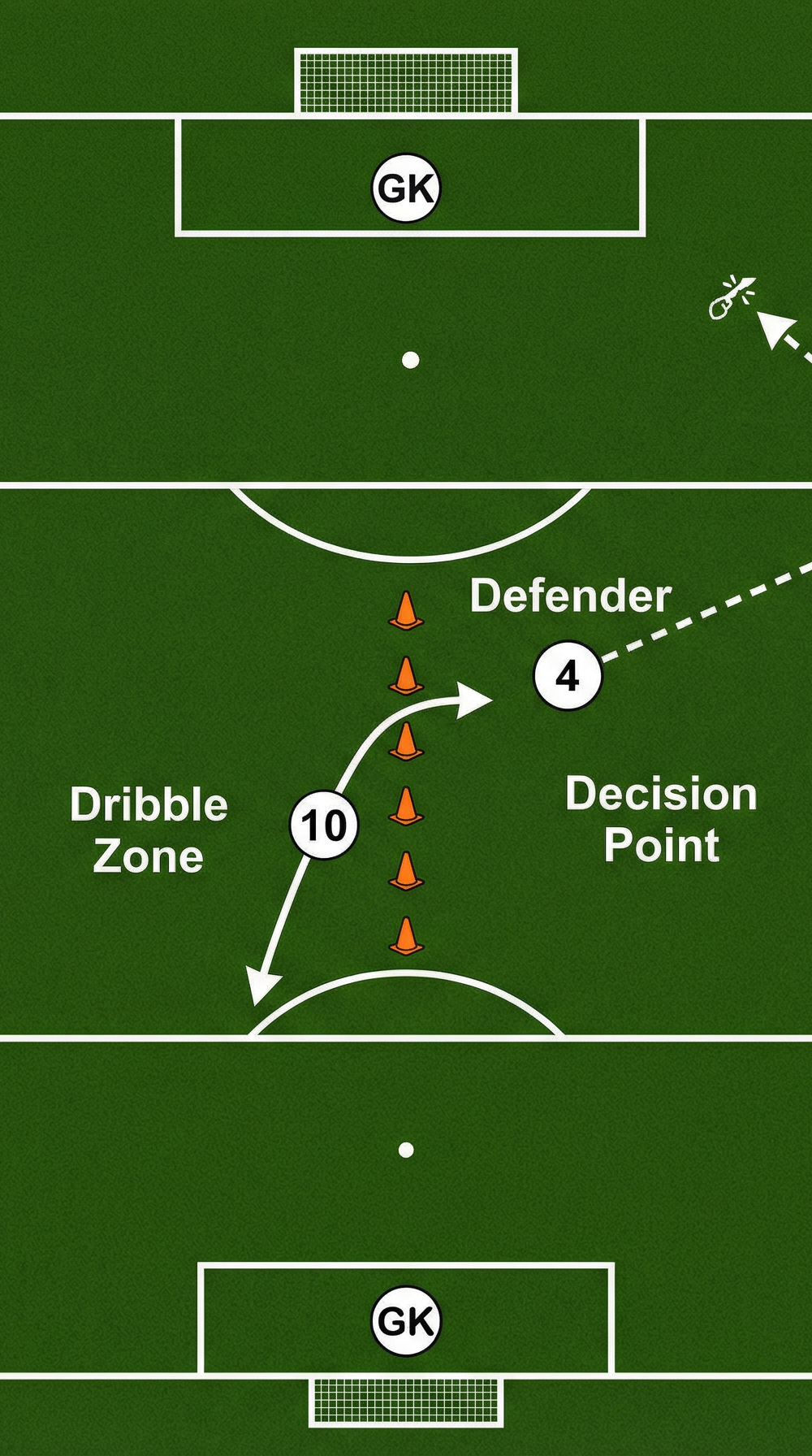 Tactical diagram