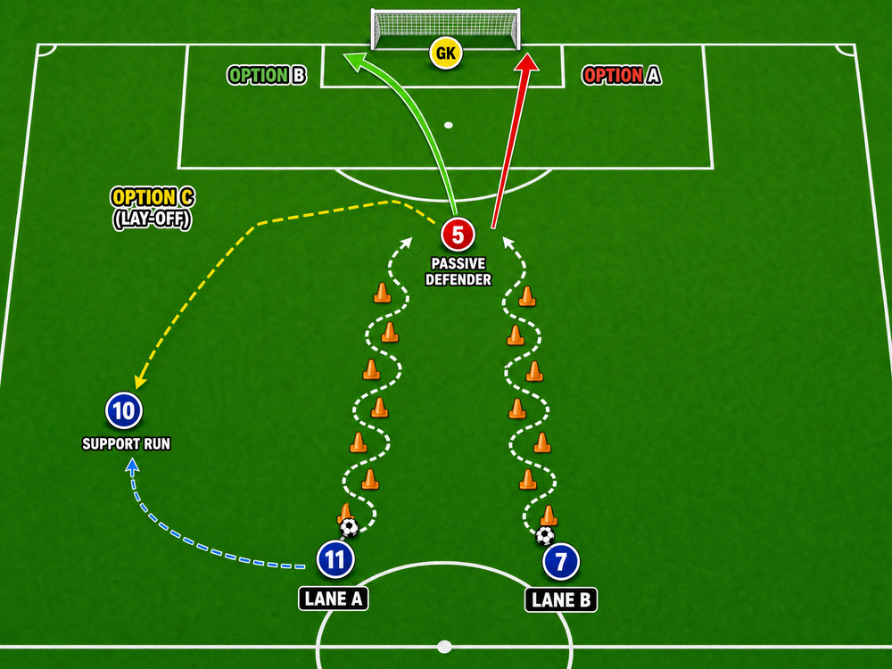 Tactical diagram 2