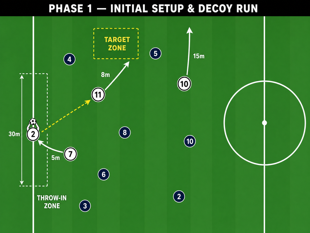 Tactical diagram 2