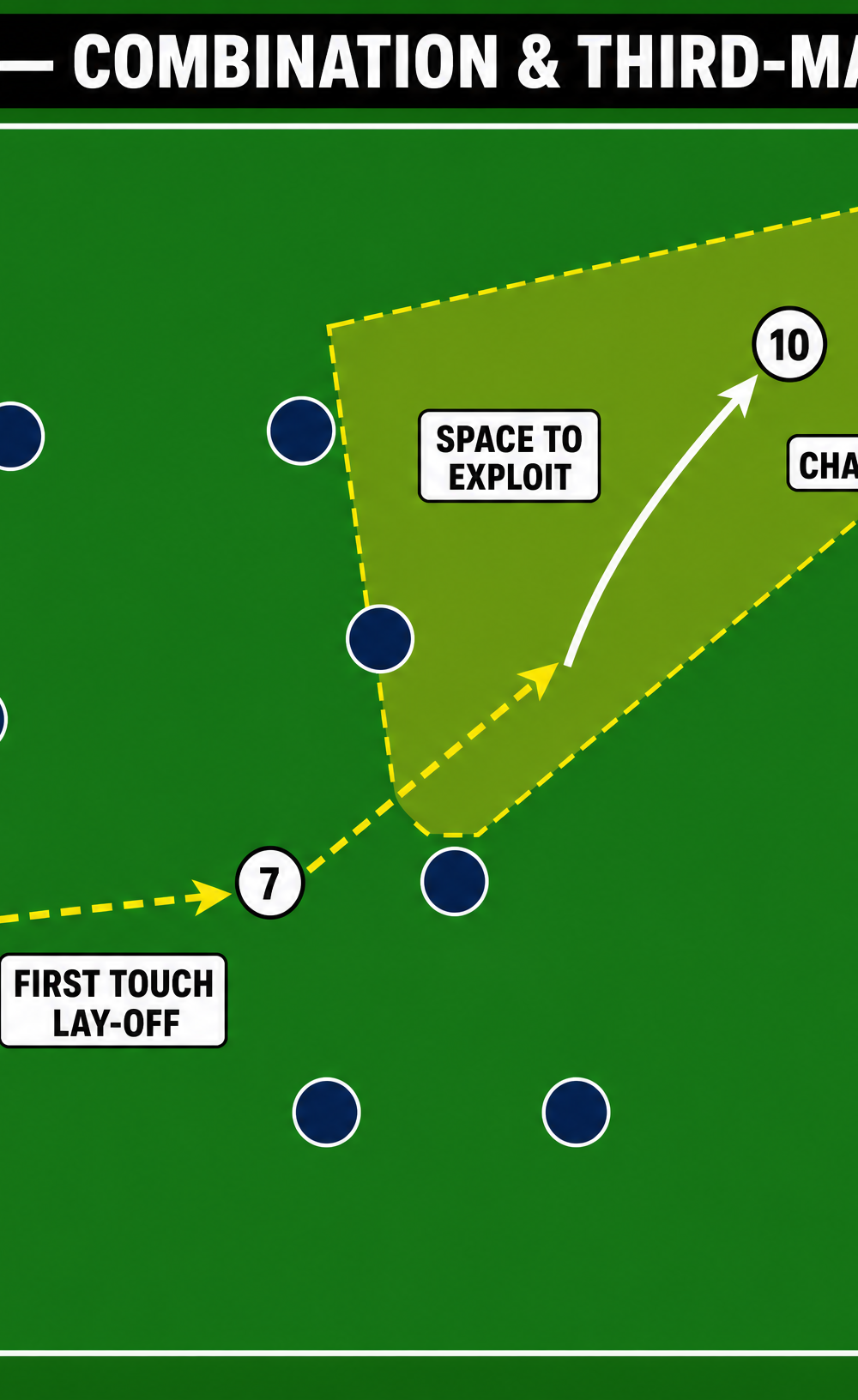Tactical diagram 3