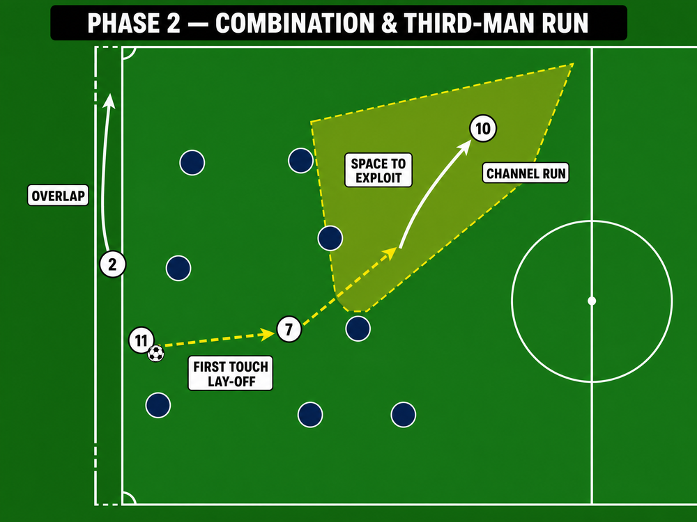 Tactical diagram 3