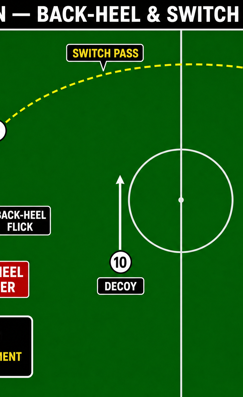 Tactical diagram