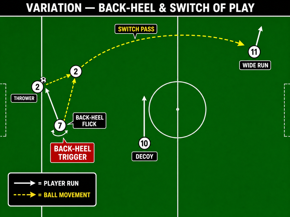 Tactical diagram