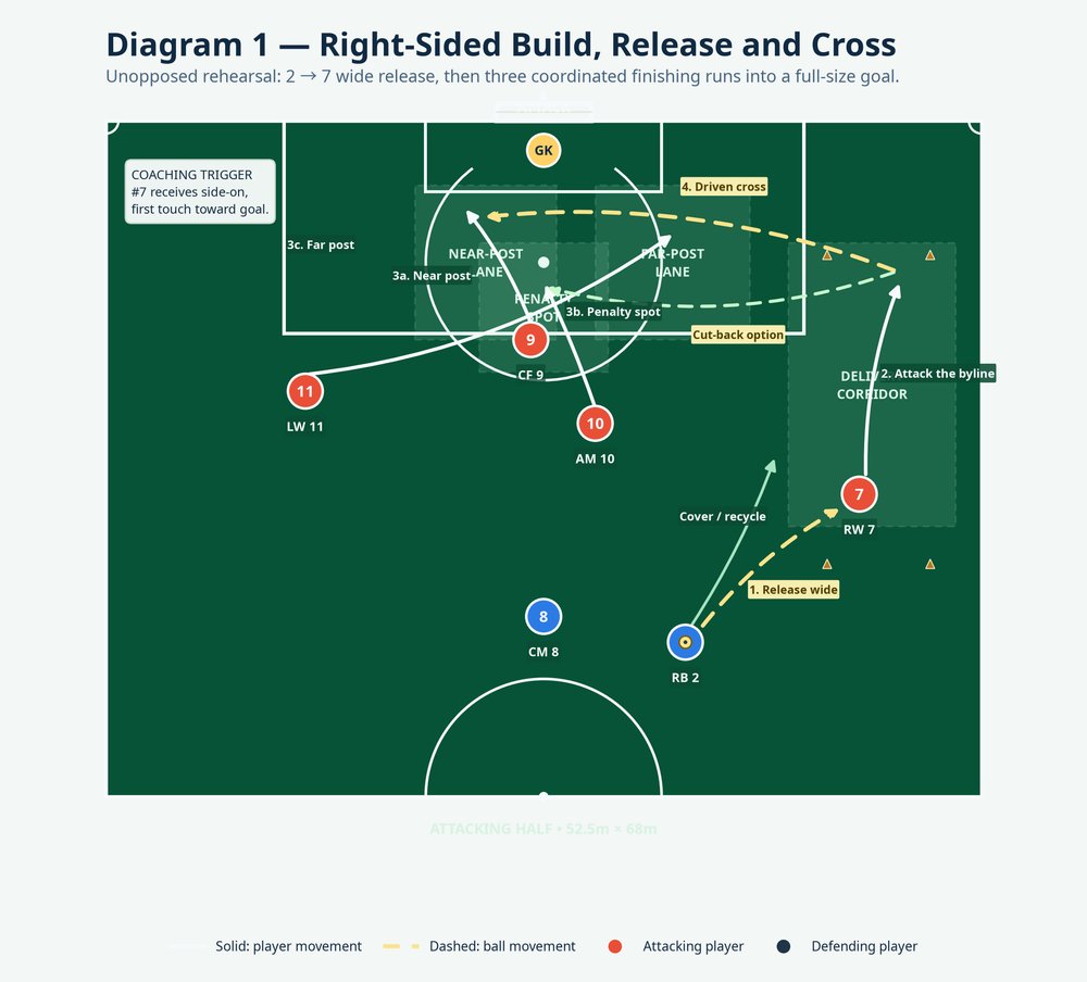 Tactical diagram 2