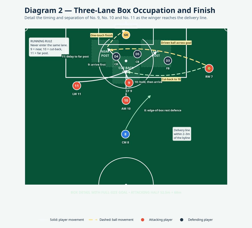 Tactical diagram 3