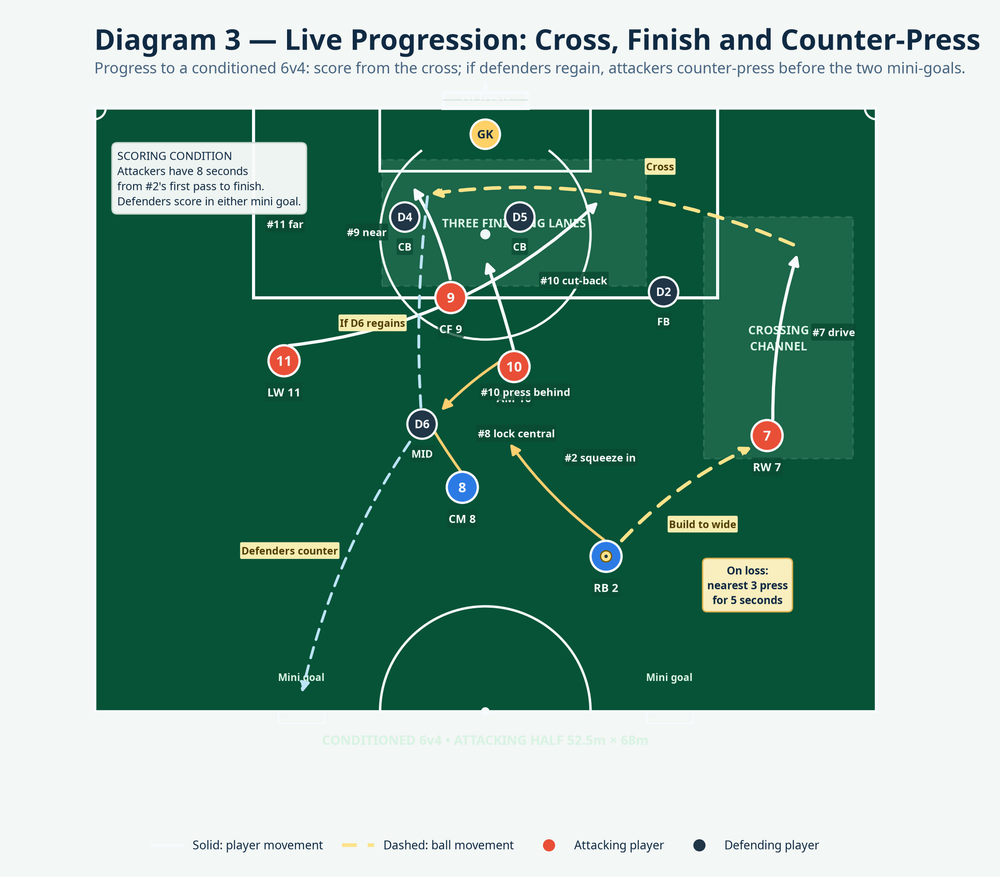 Tactical diagram