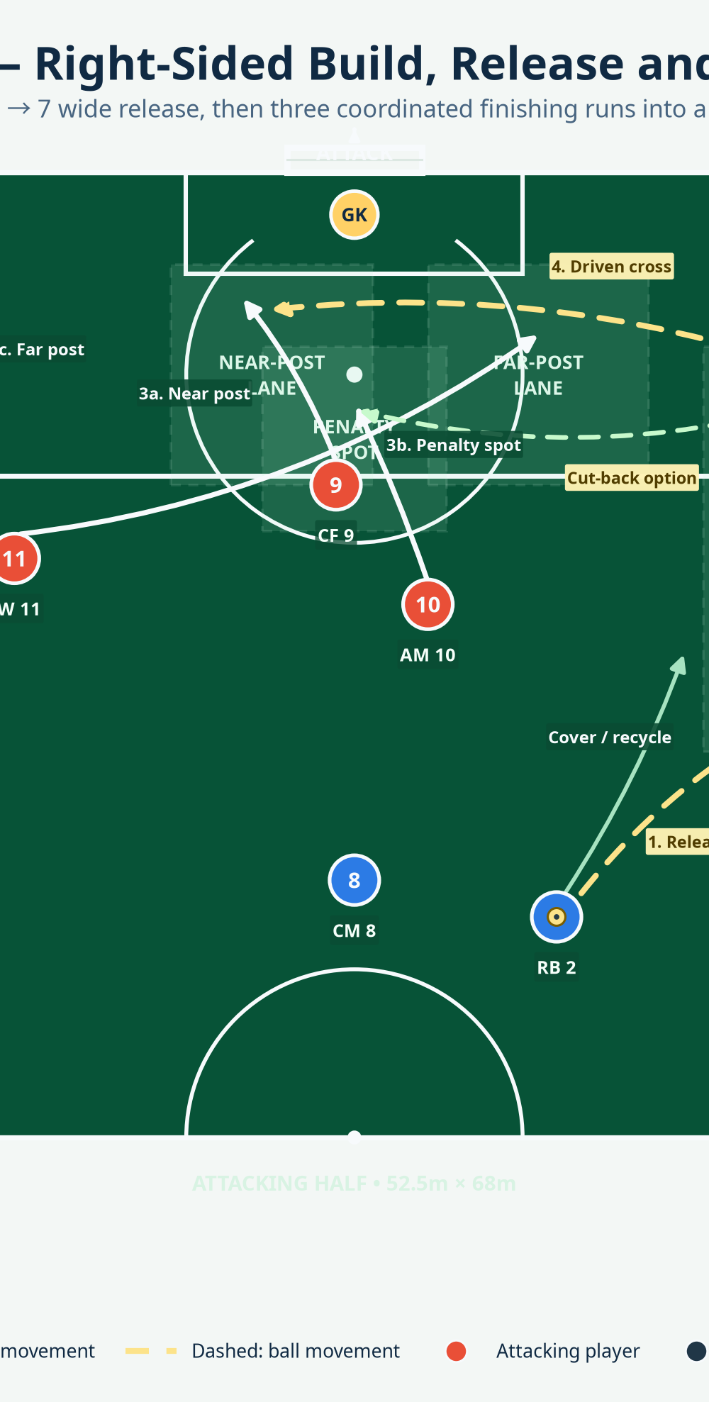 Tactical diagram