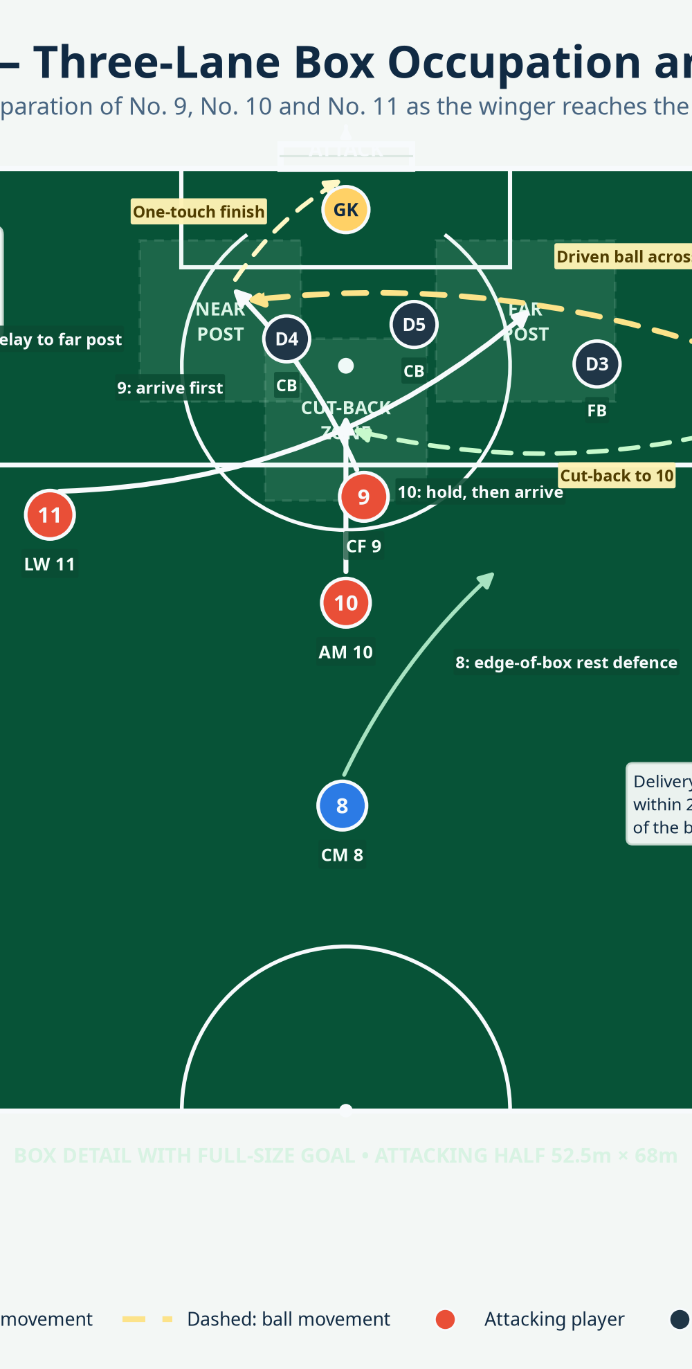Tactical diagram