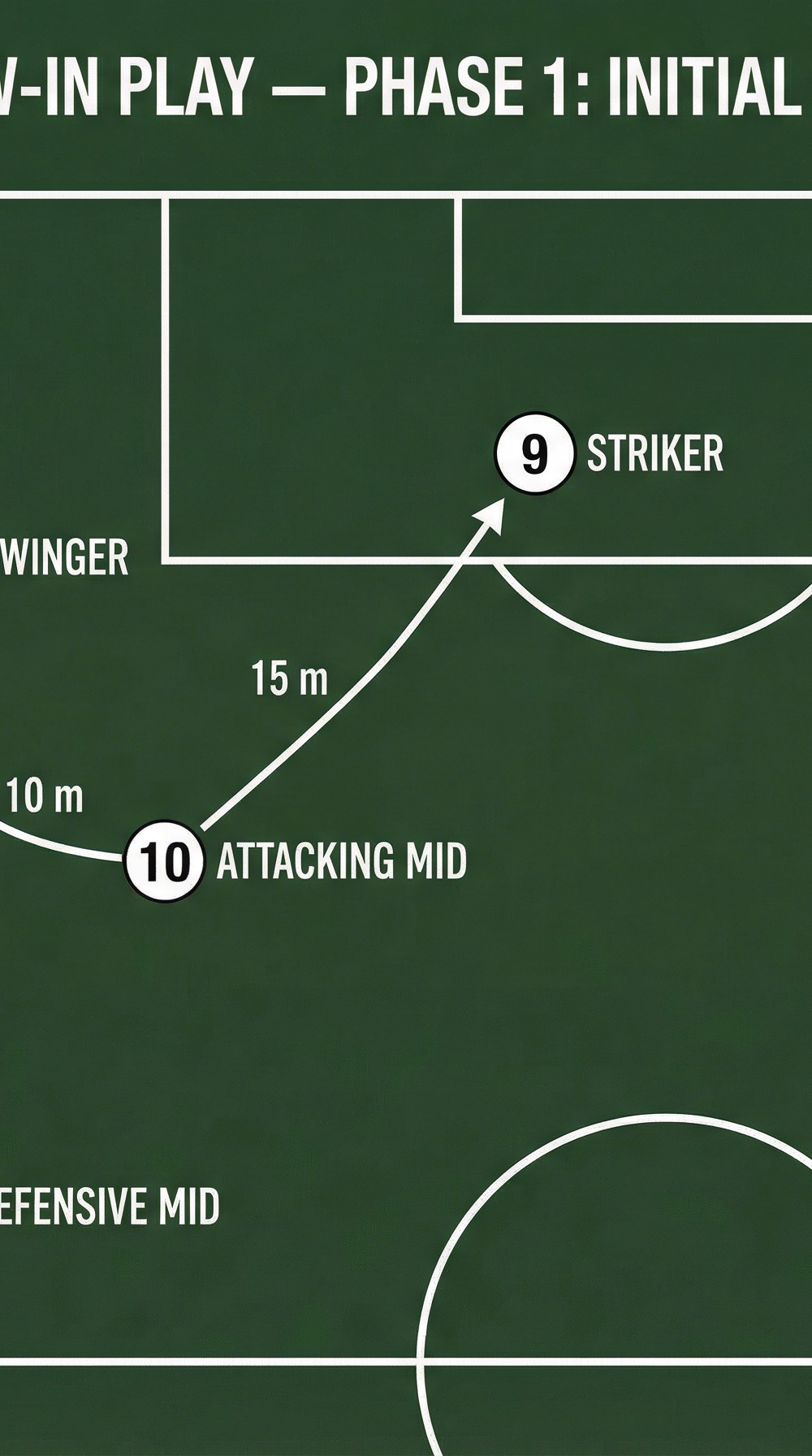 Tactical diagram