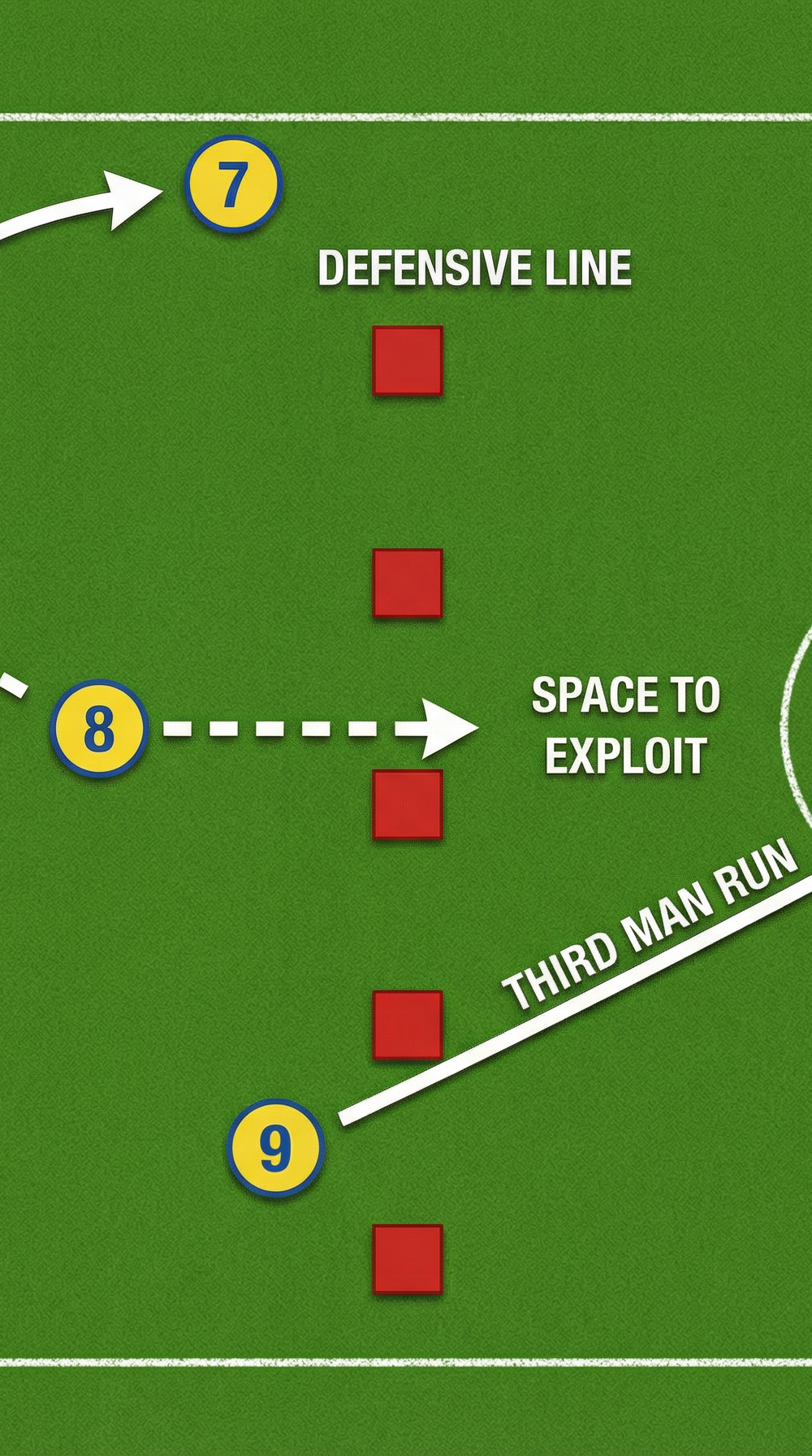 Tactical diagram