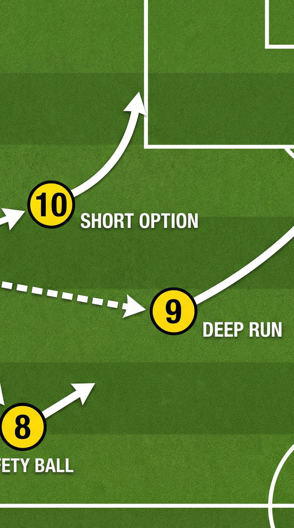 Tactical diagram