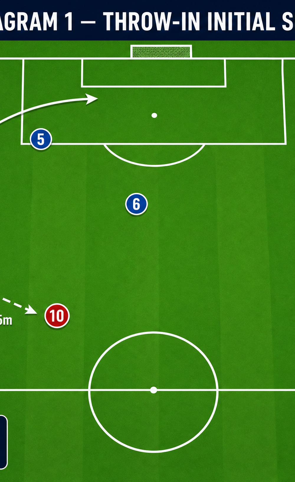 Tactical diagram 2