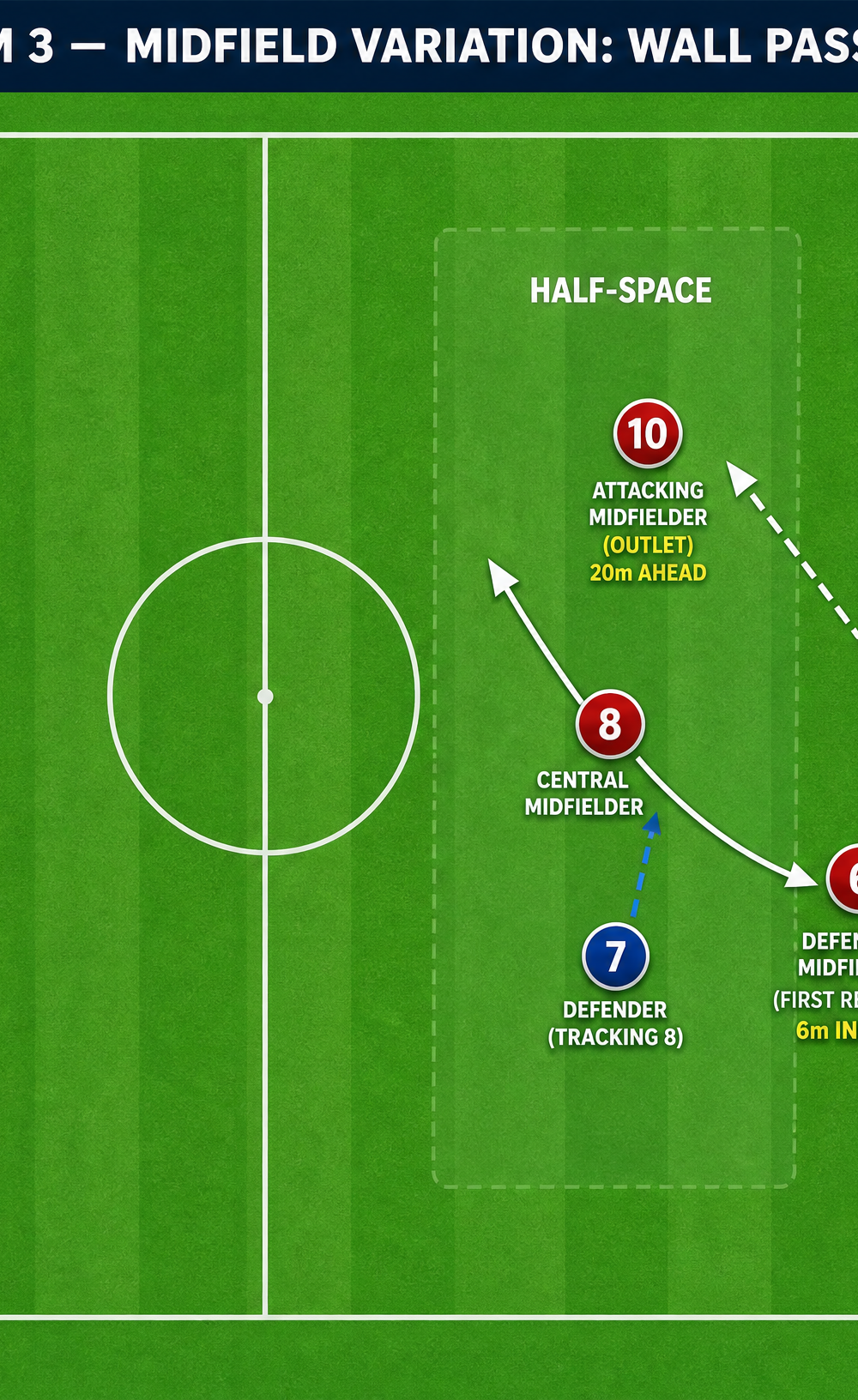 Tactical diagram