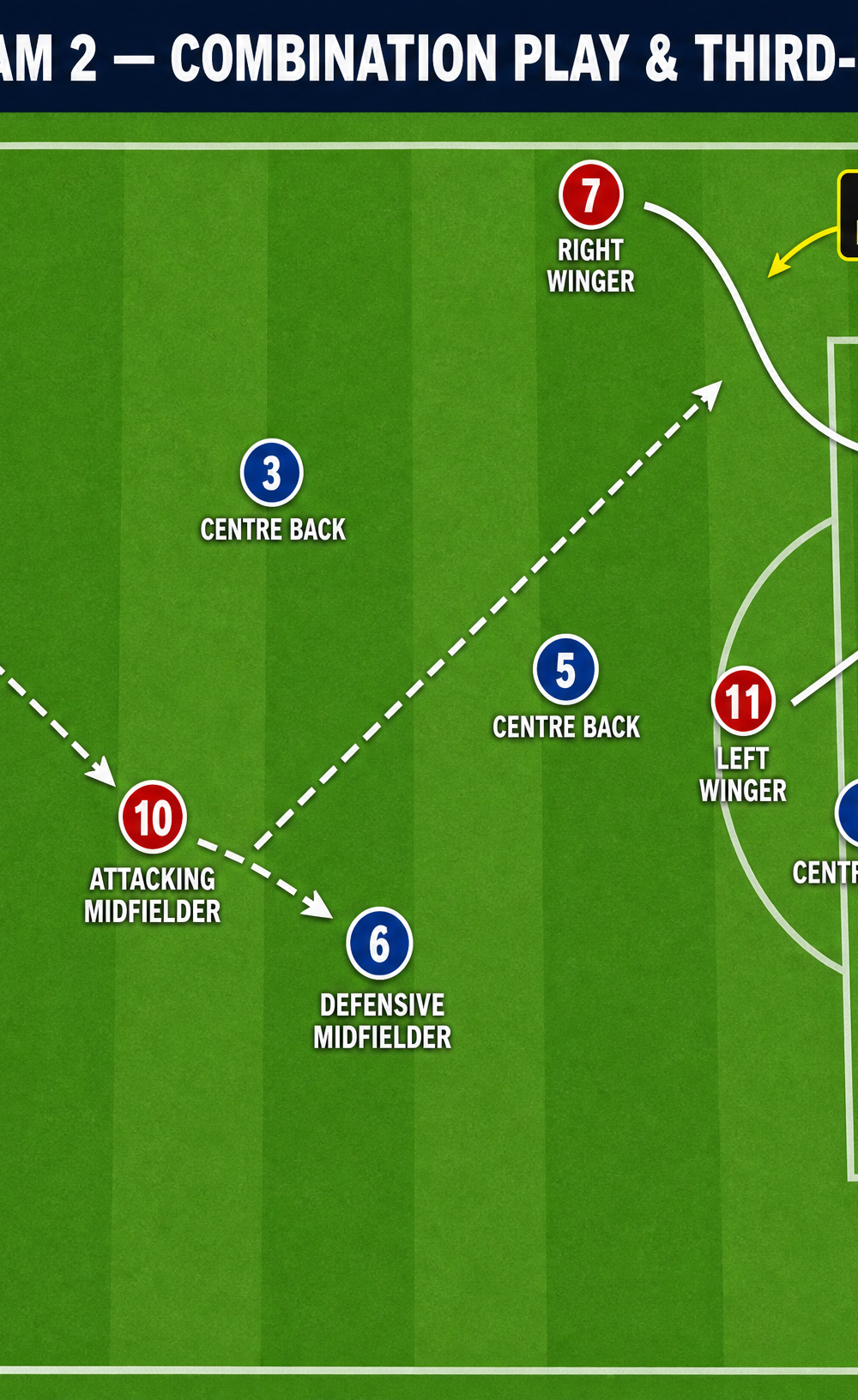 Tactical diagram