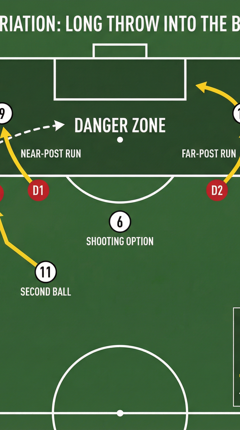Tactical diagram