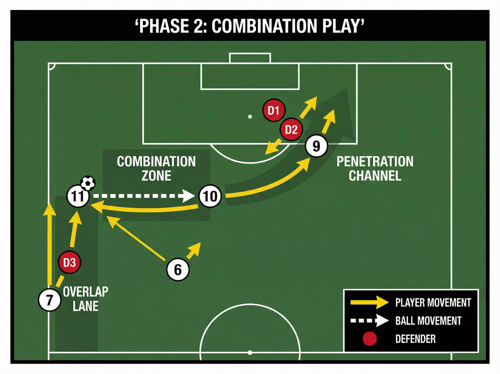 Tactical diagram