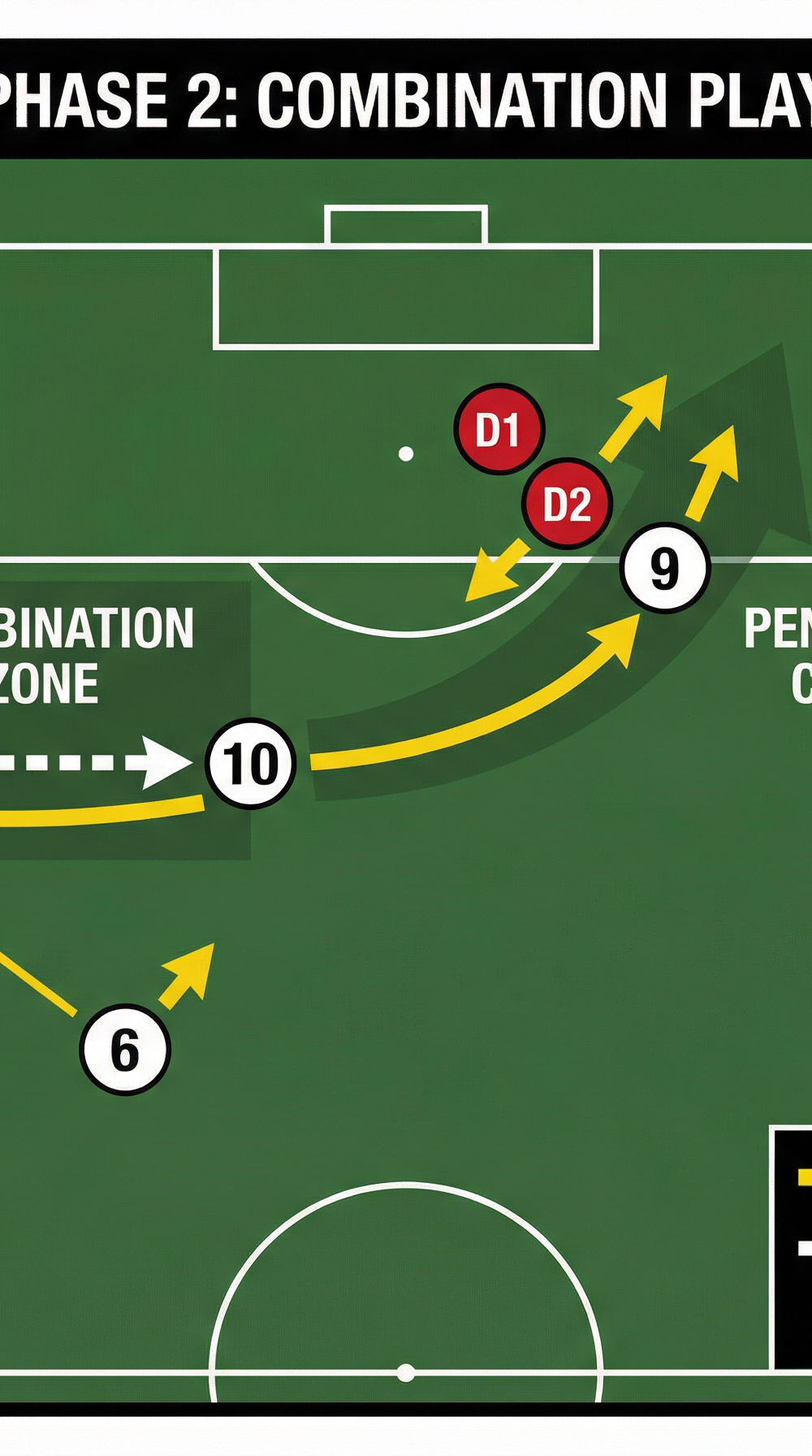 Tactical diagram