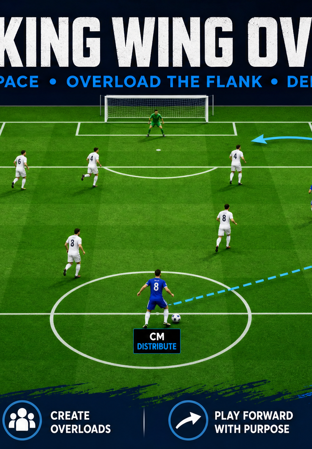 Tactical diagram 1