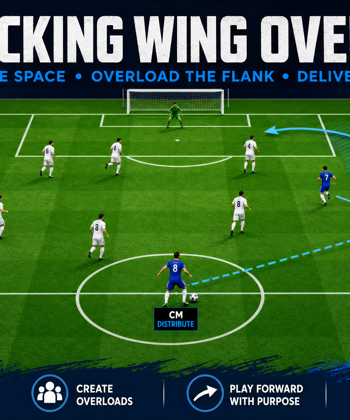 Wing Overload Attacking Play: Mastering the 3v2 Wide Advantage
