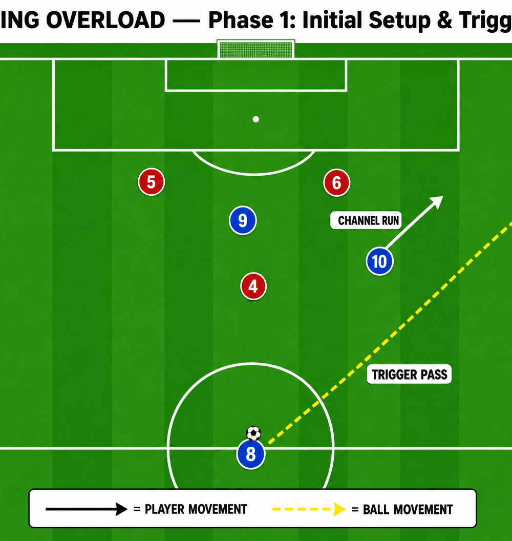 Tactical diagram 2