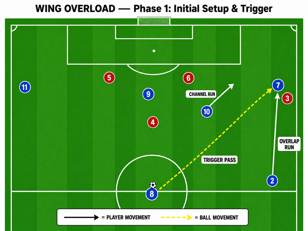 Tactical diagram 2