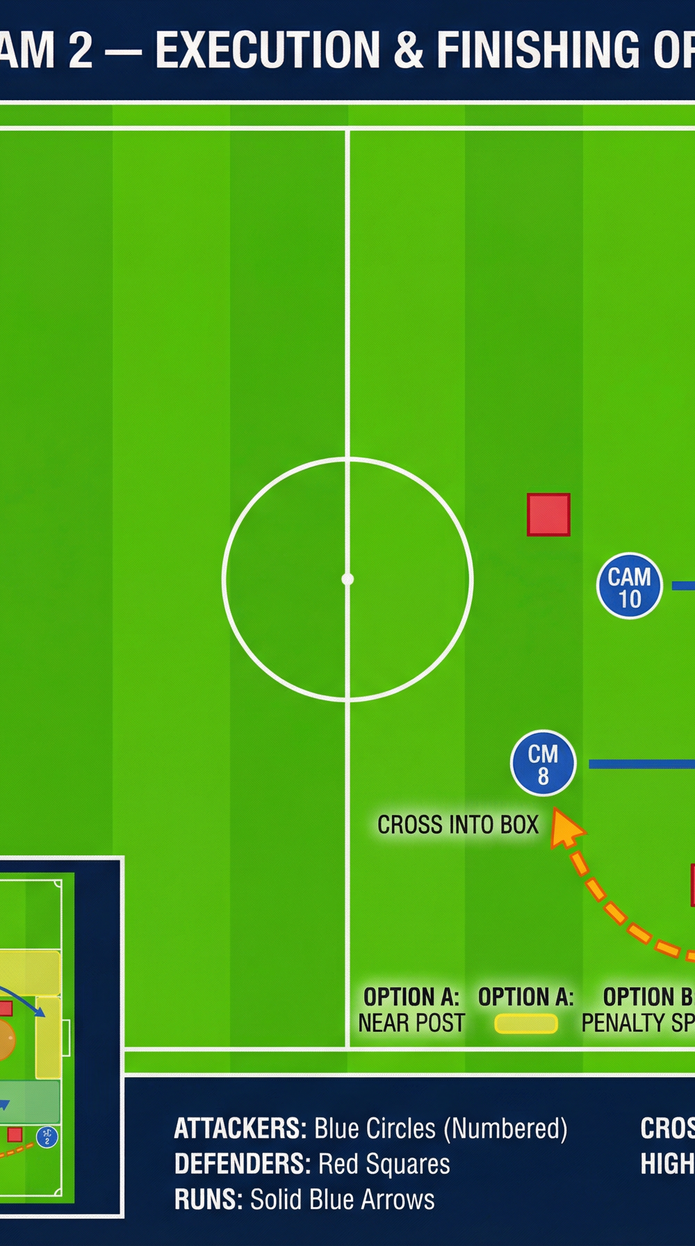 Tactical diagram