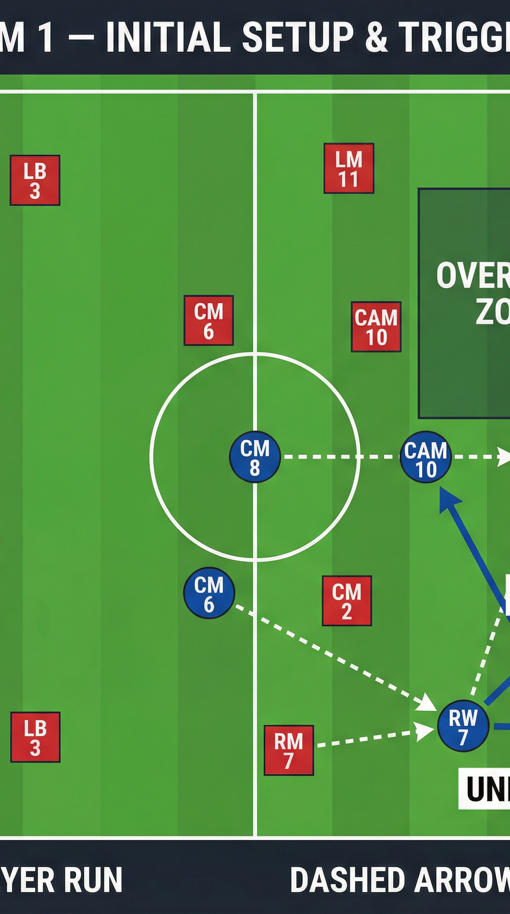 Tactical diagram