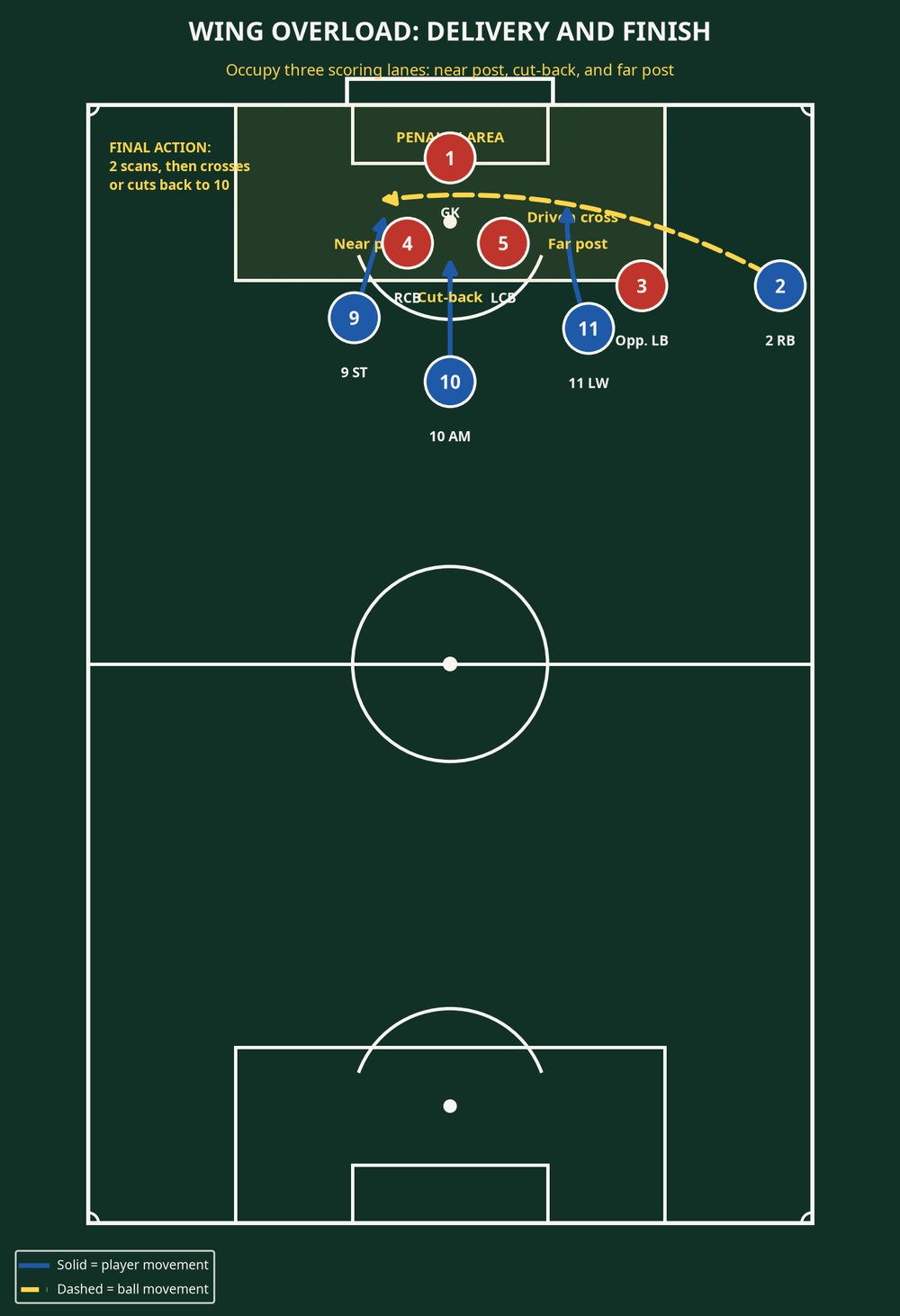 Tactical diagram