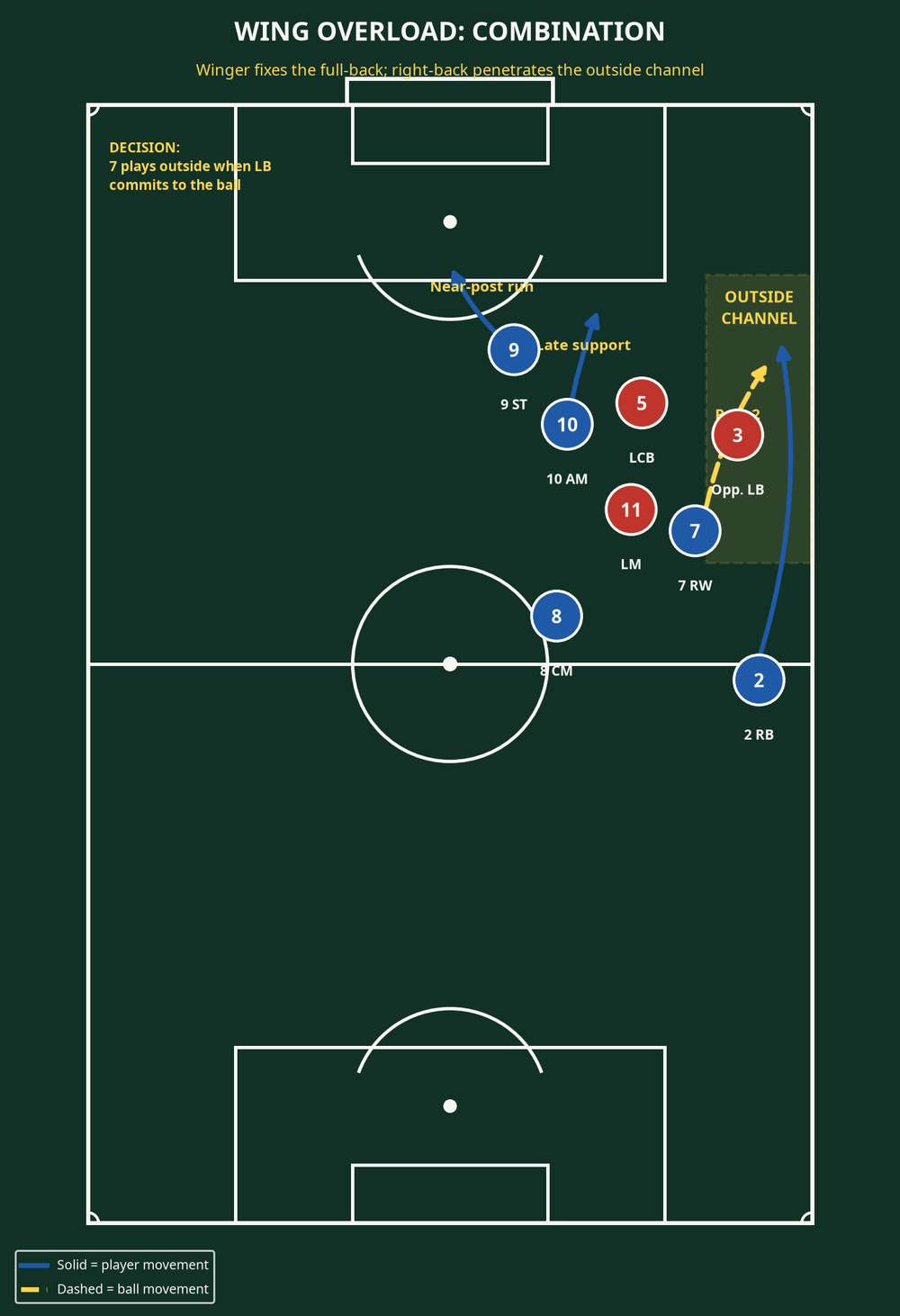 Tactical diagram
