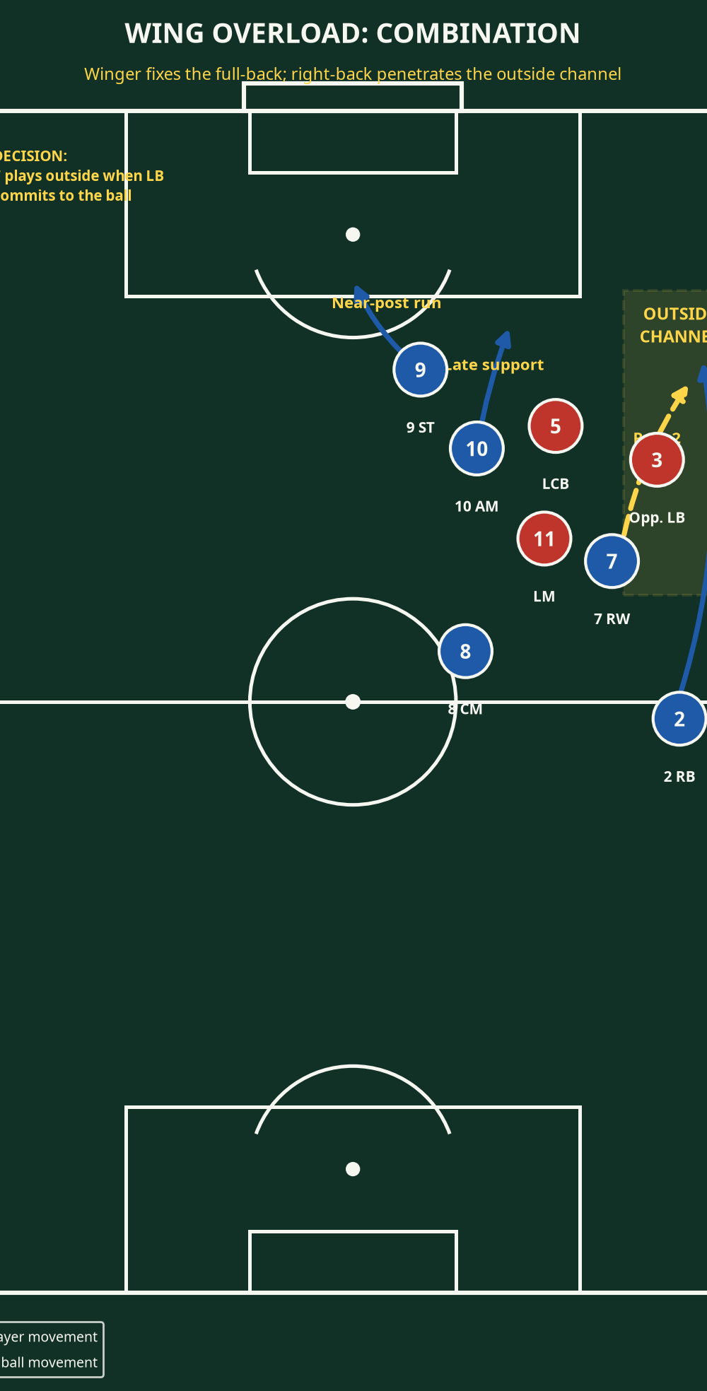 Tactical diagram