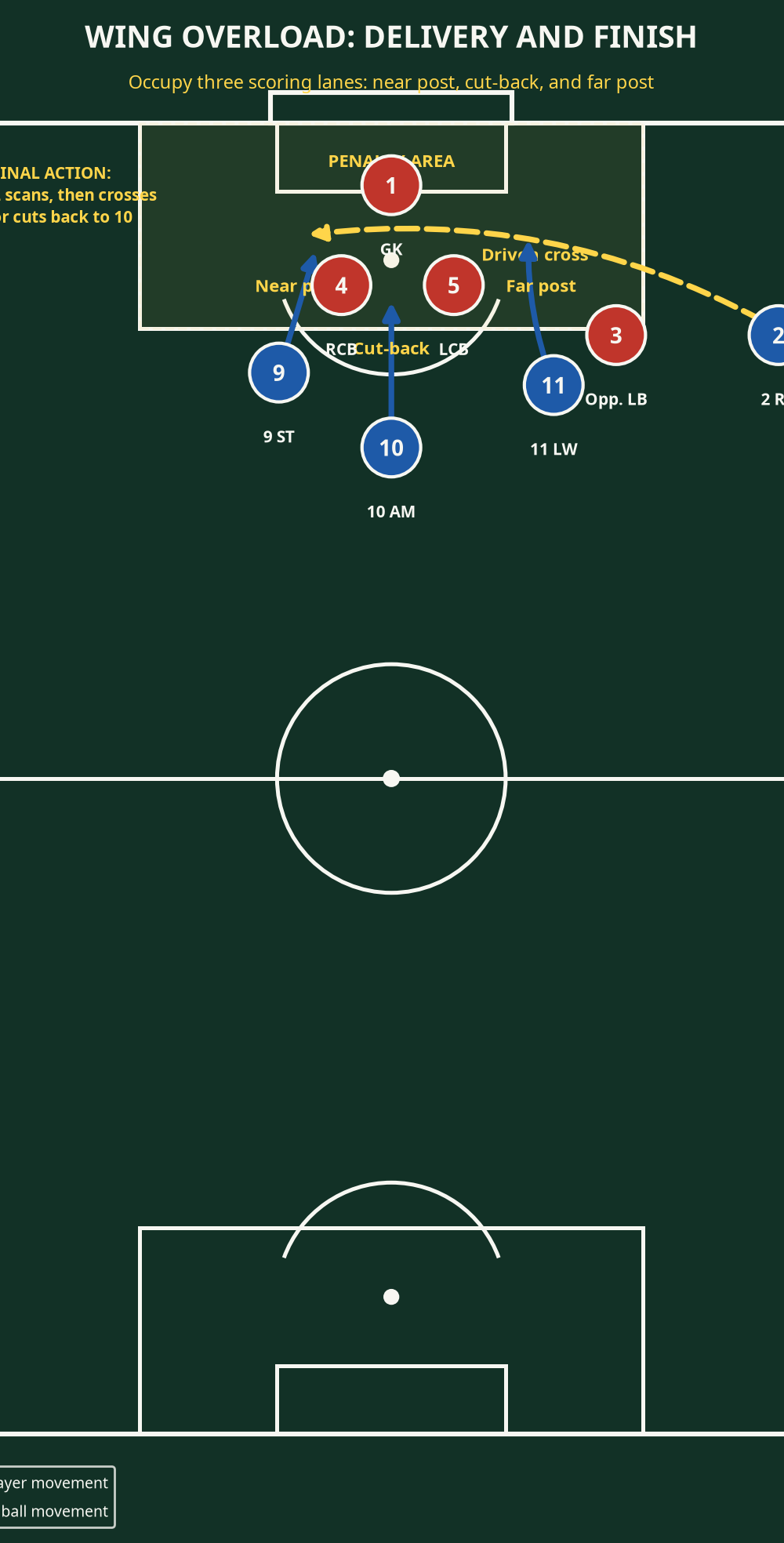 Tactical diagram