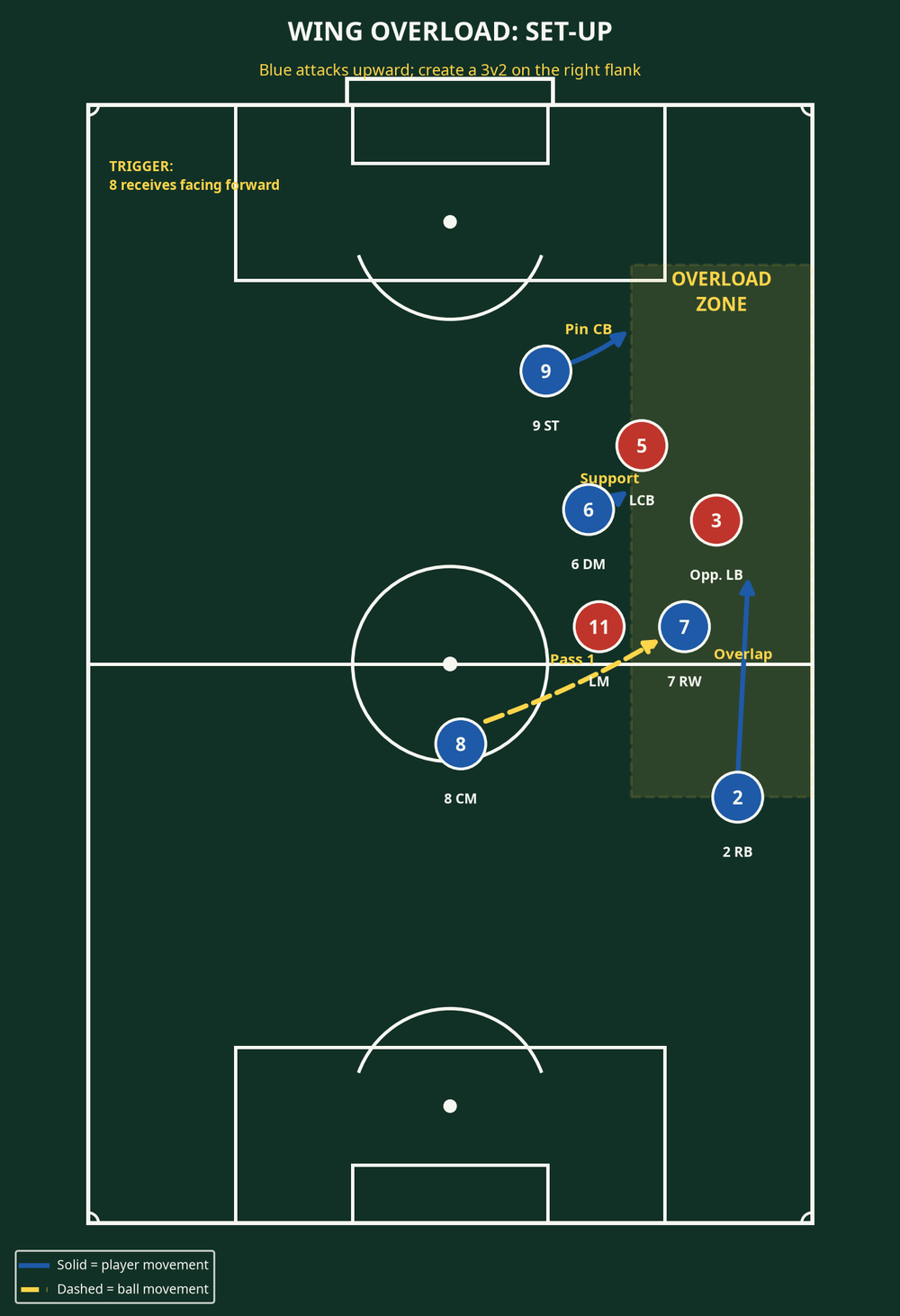 Tactical diagram