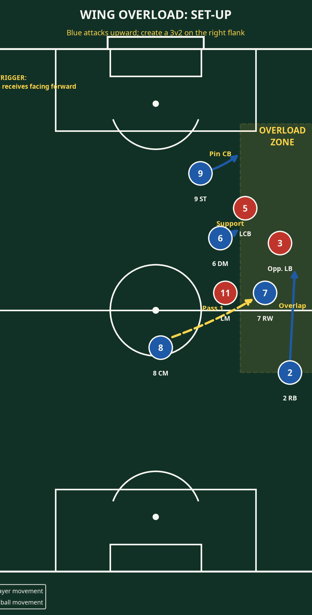 Tactical diagram